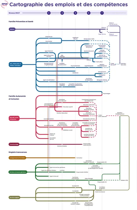 Cartographie des métiers