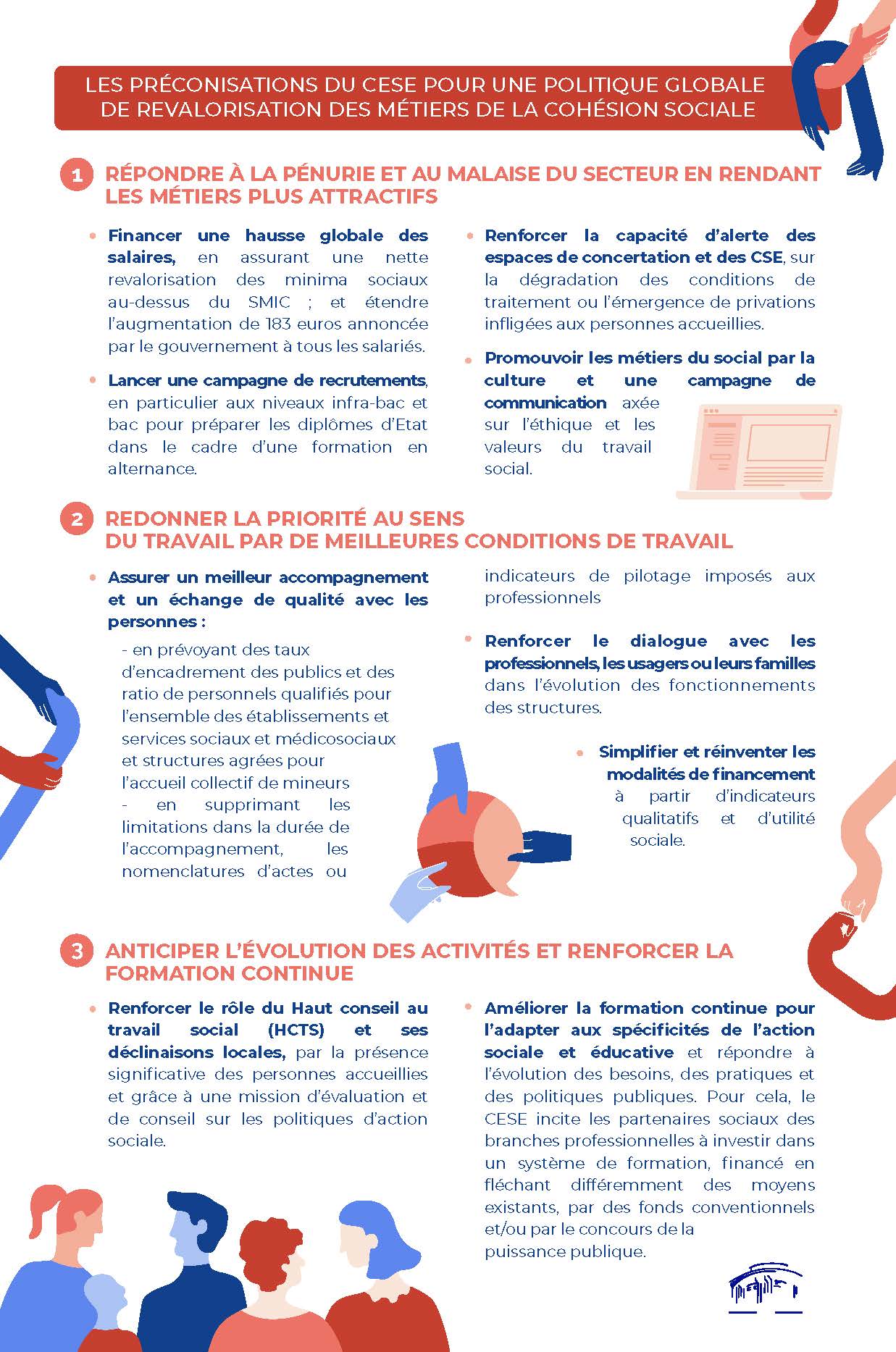 FI 12 metiers cohesion sociale Page 2