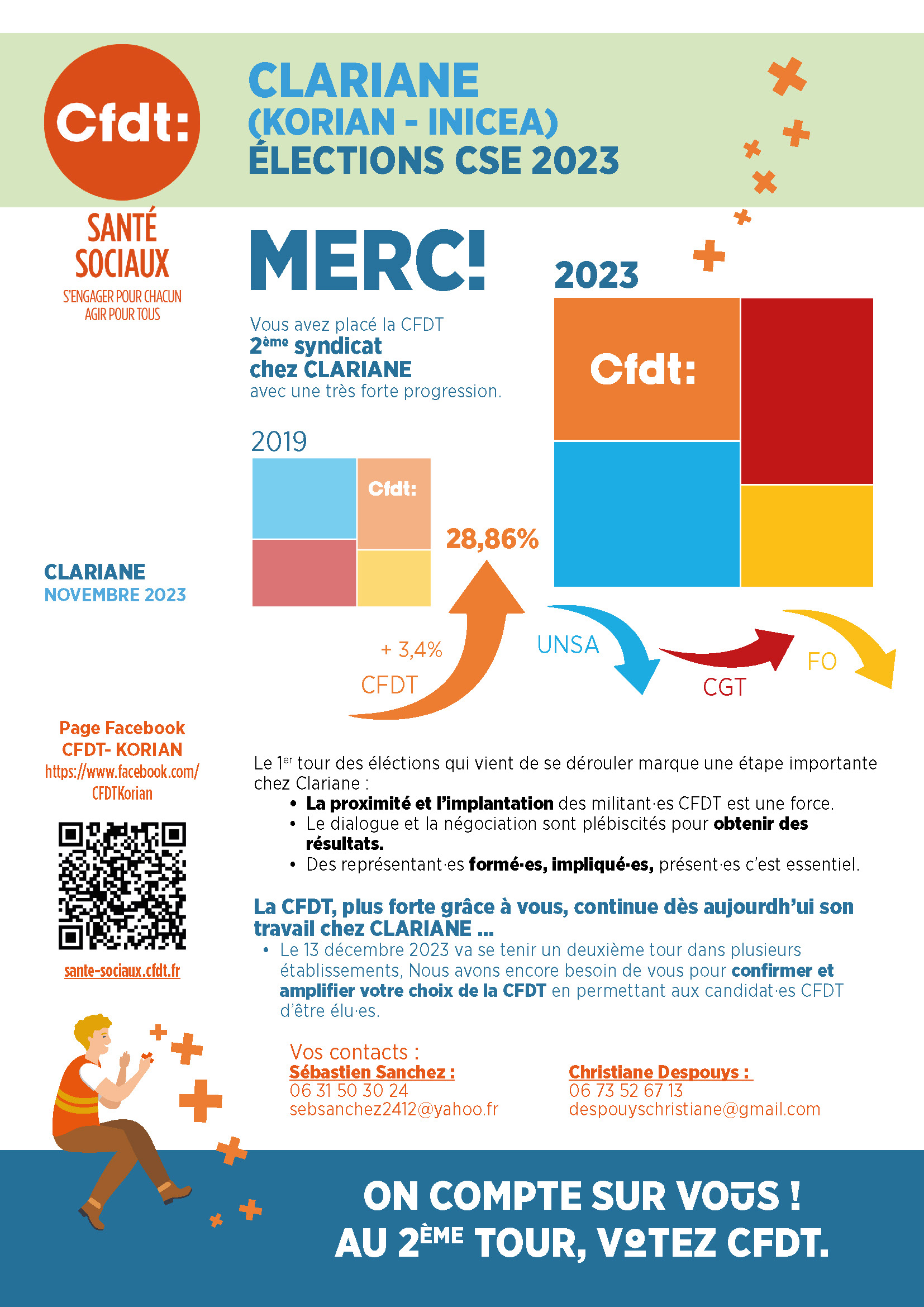 Résultats 2023 version 4